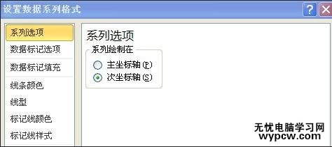 excel2010建立兩個y軸的圖表教程