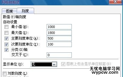 怎么excel中制作折線圖_excel中制作折線圖的方法步驟