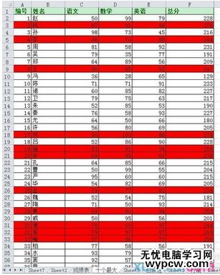 excel2010自動(dòng)篩選前十個(gè)的教程