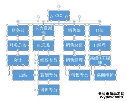 怎么用ppt2013制作復雜組織結構圖