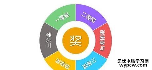 怎么在ppt2013中制作抽獎轉盤_在ppt2013中制作抽獎轉盤的方法步驟