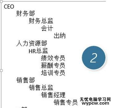 怎么用ppt2013制作復雜組織結構圖