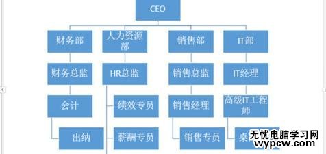 怎么用ppt2013制作復雜組織結構圖