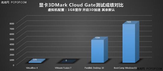 不做2B青年!Mac虛擬機裝Windows哪家強?
