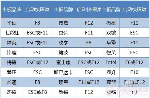 用U盤裝Win7系統教程 用U盤裝Win7系統教程