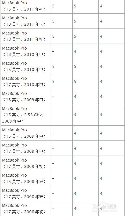 Mac U盤安裝windows7、8及8.1