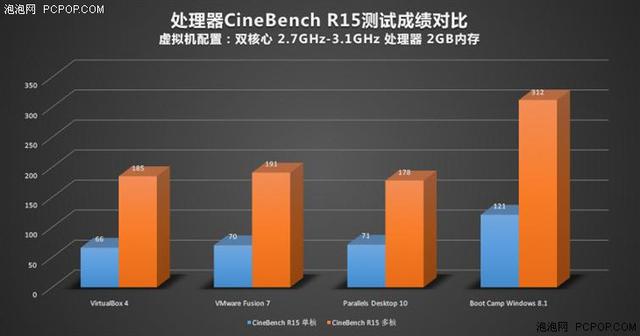 不做2B青年!Mac虛擬機裝Windows哪家強?