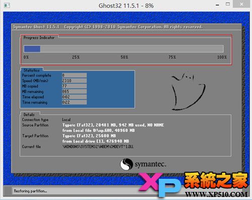 ghost正在進行中