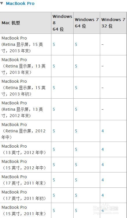 Mac U盤安裝windows7、8及8.1