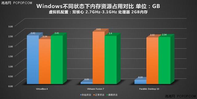 不做2B青年!Mac虛擬機裝Windows哪家強?