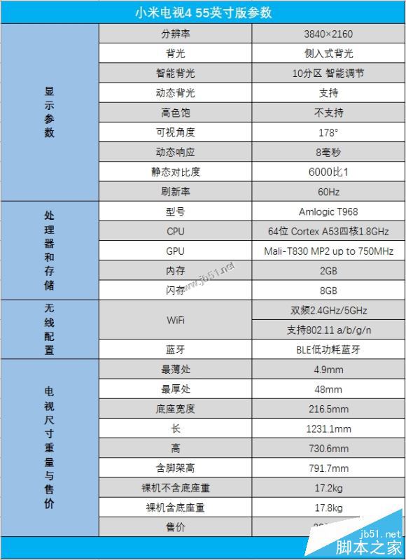 小米電視4值得買嗎？小米電視4 55英寸全面深度評測圖解