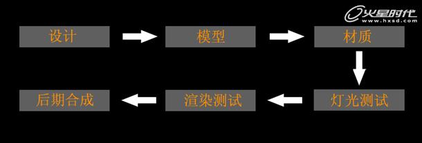 MAYA制作卡通理發店 武林網 MAYA材質教程