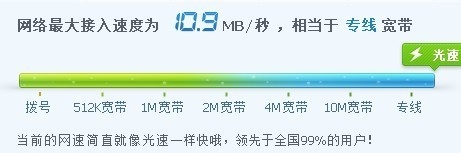 網絡服務器帶寬Mbps、Mb/s、MB/s的區別