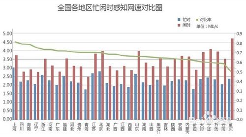 網絡服務器帶寬Mbps、Mb/s、MB/s的區別