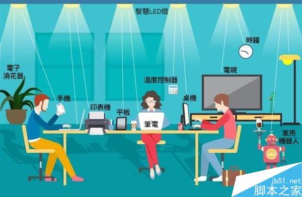 完爆Wi-Fi的Li-Fi是什么?