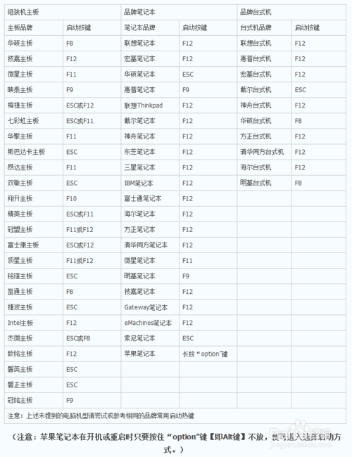 電腦如何進(jìn)入BIOS，設(shè)置U盤(pán)啟動(dòng)