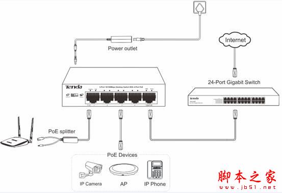 5口PoE交換機性價比王者,騰達TEF1105P首測