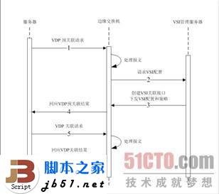 什么是EVB？EVB技術簡介_武林網
