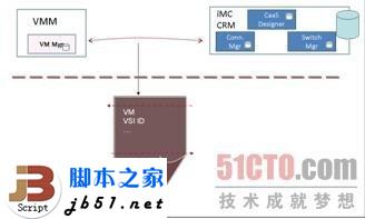 什么是EVB？EVB技術簡介_武林網