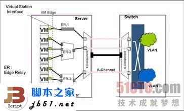 什么是EVB？EVB技術簡介_武林網