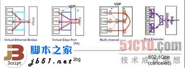 什么是EVB？EVB技術簡介_武林網