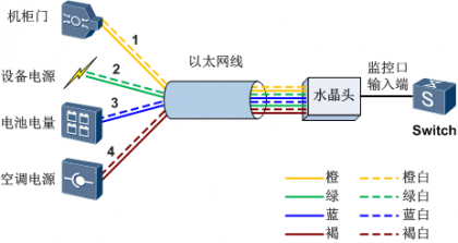 點擊查看原圖 監控輸入口連接示意圖.png