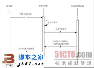 什么是EVB？EVB技術簡介_武林網