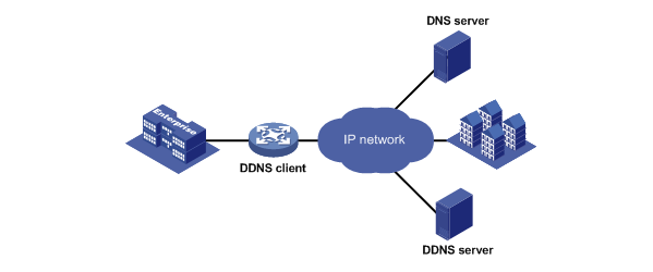 DDNS是什么 ddns是什么意思 有什么用?
