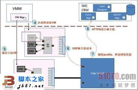 什么是EVB？EVB技術簡介_武林網