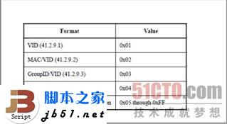 什么是EVB？EVB技術簡介_武林網