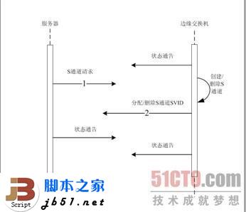 什么是EVB？EVB技術簡介_武林網