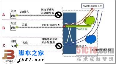 什么是EVB？EVB技術簡介_武林網
