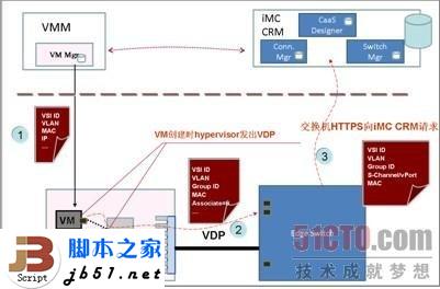 什么是EVB？EVB技術簡介_武林網