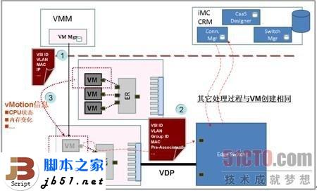 什么是EVB？EVB技術簡介_武林網
