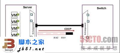 什么是EVB？EVB技術簡介_武林網