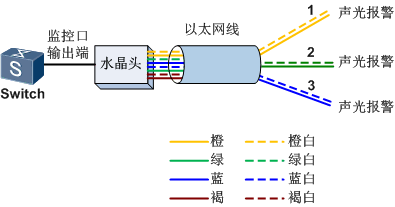 點擊查看原圖 監控輸出口連接示意圖.png