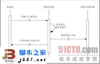 什么是EVB？EVB技術簡介_武林網