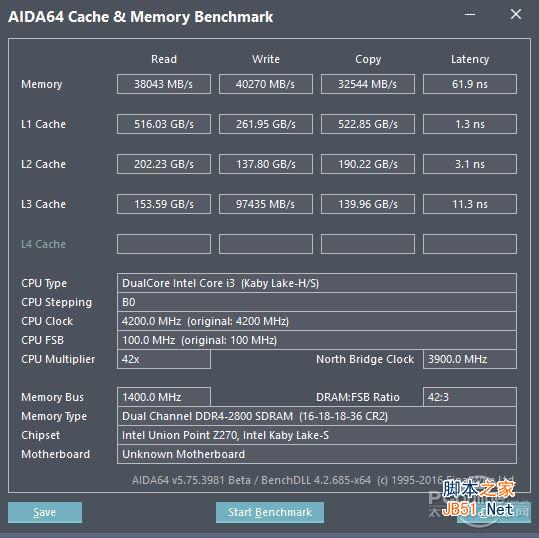 2800MHz 2800MHz