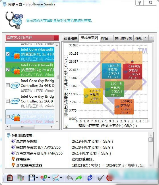 會(huì)呼吸的內(nèi)存 影馳GAMER DDR4內(nèi)存評(píng)測(cè)