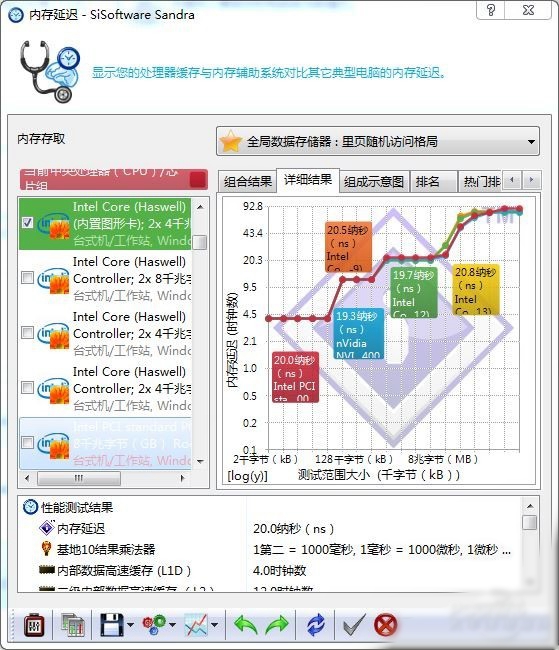 會(huì)呼吸的內(nèi)存 影馳GAMER DDR4內(nèi)存評(píng)測(cè)