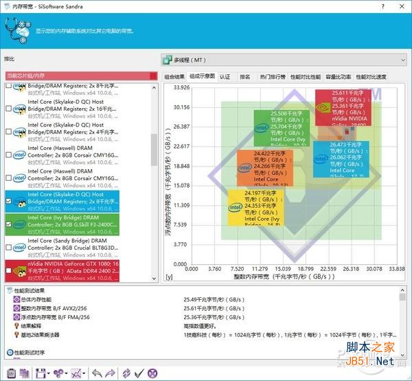 DDR4-2400 DDR4-2400