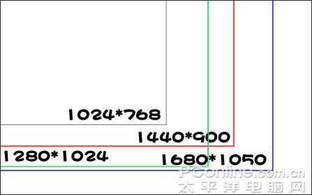 拒絕忽悠解讀LCD分辨率和鼠標DPI的聯(lián)系