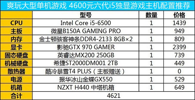 DDR4是什么意思？DDR4內存什么時候上市普及？