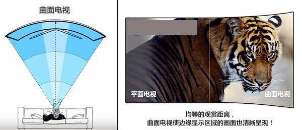 曲面和平面顯示器哪個(gè)好?曲面顯示器和平面顯示器的區(qū)別