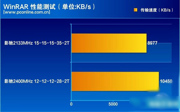 會(huì)呼吸的內(nèi)存 影馳GAMER DDR4內(nèi)存評(píng)測(cè)