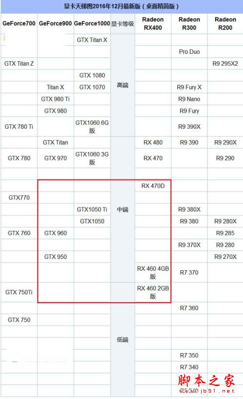 AMD880k配什么顯卡好?3500元880K搭配GTX1050四核獨顯電腦配置推薦