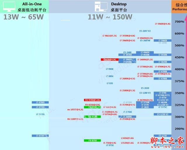 最全學DIY電腦配置完整教程:史上最全電腦小白學配置速成攻略