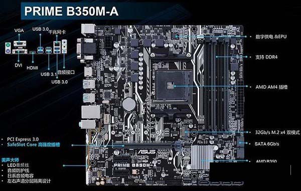 農(nóng)企翻身了!6000不到Ryzen7 1700配RX480高端3A配置推薦