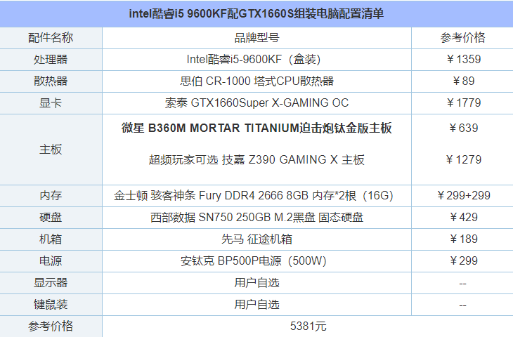單核性能強勁!intel酷睿i5 9600KF配GTX1660S組裝電腦配置清單