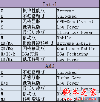 最全學DIY電腦配置完整教程:史上最全電腦小白學配置速成攻略